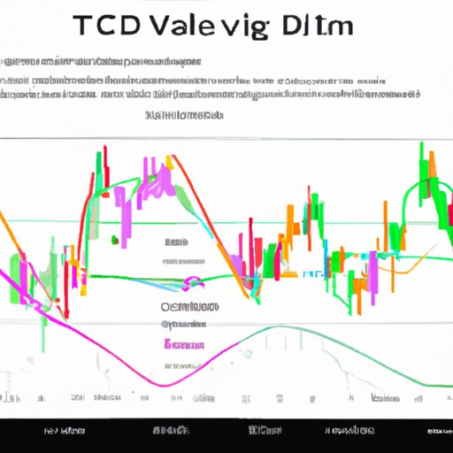Leveraging Volatility in Day Trading Crypto
