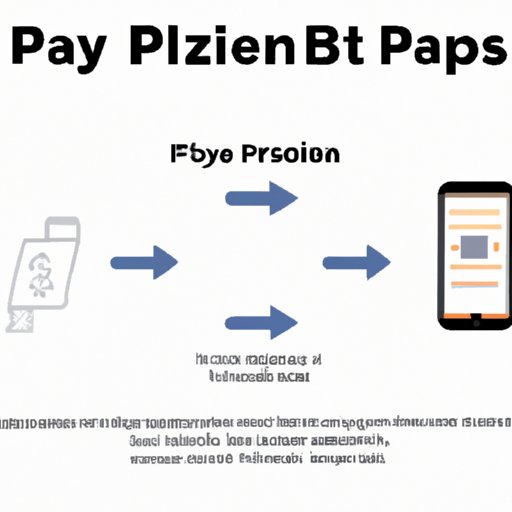 A Guide to Navigating the Process of Buying Bitcoin with Apple Pay