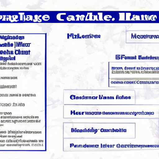 An Overview of When You Can Legally Cancel Your Health Insurance