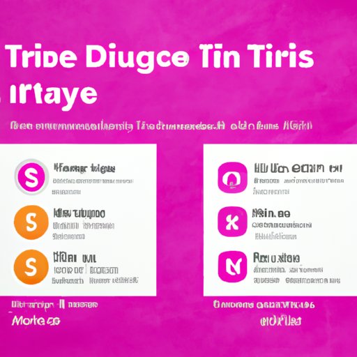Comparing the Cost of Taking a Round Trip with Lyft vs Other Rideshare Services
