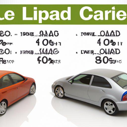 Comparing Interest Rates on Loans for 2012 Cars