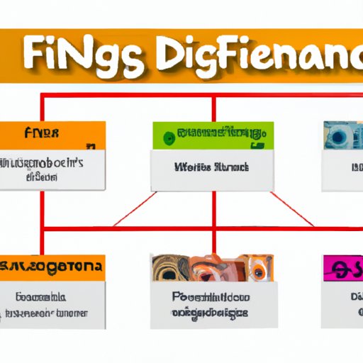 Different Types of Financing Options for Dogs