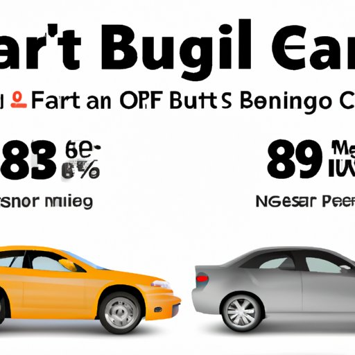 Comparing 84 Month Used Car Financing Rates