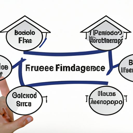 Different Types of Home Financing Options