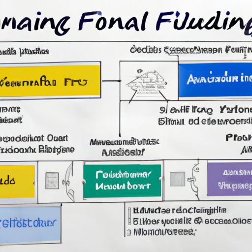 Exploring the Different Types of Financing Options for New Construction