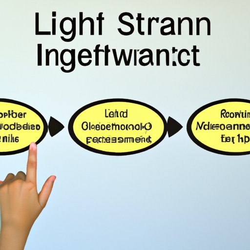 How to Choose the Right Loan for Investing