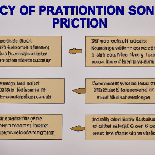 Overview of the Process for Felons to Obtain a Passport