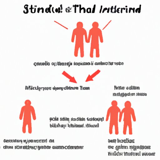 Understanding How STDs Can Be Transmitted in a Partnership Where Neither Person Is Infected
