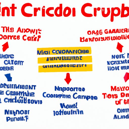 Overview of Challenges Faced by Consumers with No Credit