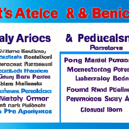 Comparing Medicare Benefits for Early Access vs. Regular Enrollment