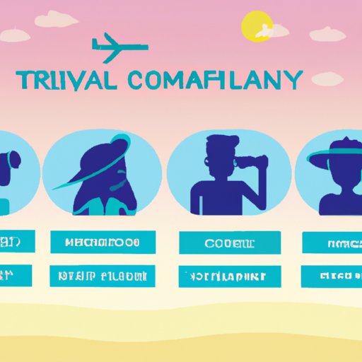 Profile Different Travel Companies that Offer Employees the Chance to Travel