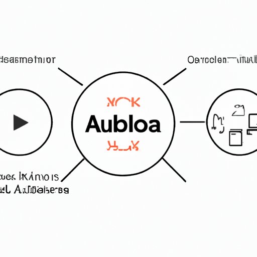 A Comprehensive Look at Connecting YouTube Music to Alexa