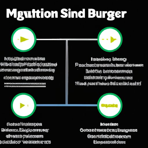 A Comprehensive Overview of Merging Playlists on Spotify