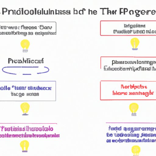 What Types of Technology Can Be Patented