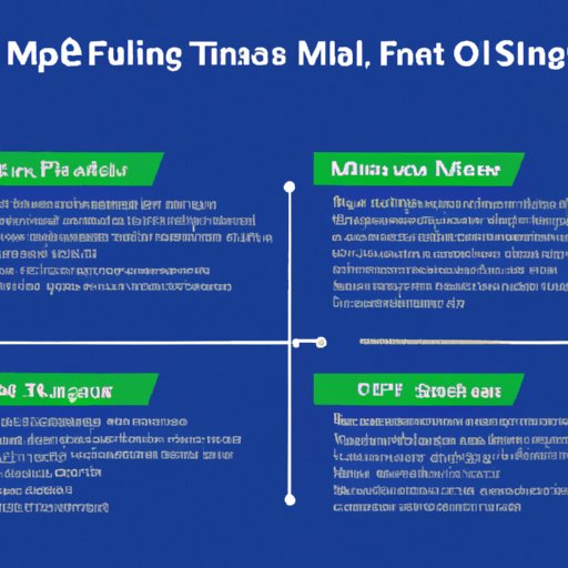 Overview of Trading Options on M1 Finance