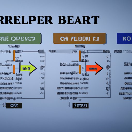 Comparing Options Trading on Merrill Edge with Other Brokerage Platforms