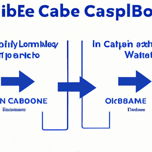 Understanding the Process of Transferring Crypto from Crypto.com to Coinbase