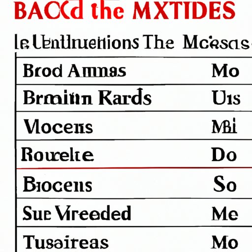 Countries That Allow U.S. Citizens to Enter Without a Passport