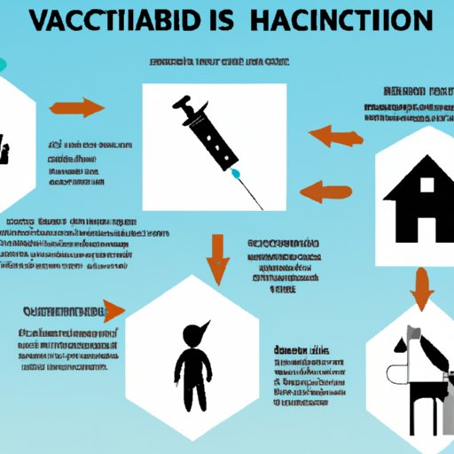 Understanding the Risks of Disease Outbreaks When Not Vaccinated