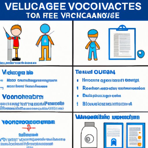 An Overview of the Laws and Regulations for Travelers Without Vaccines