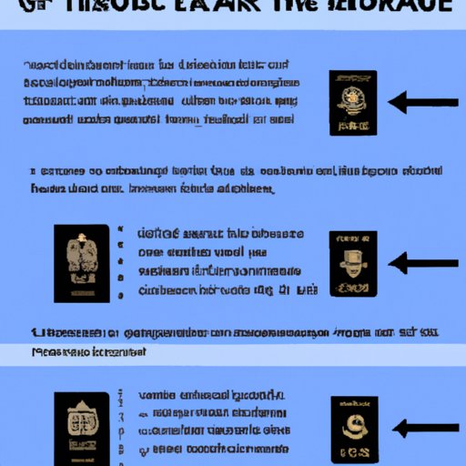 An Overview of the Rules for Traveling to Iceland Without a Passport