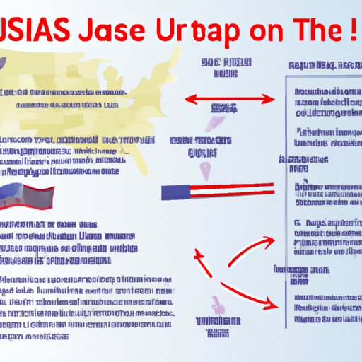 A Guide to Navigating Travel Restrictions Between the USA and Japan