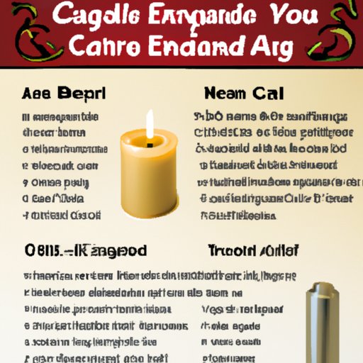 What You Need to Know Before Taking a Candle in Your Carry On