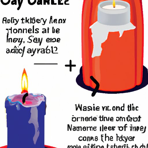 The Pros and Cons of Traveling with a Candle in Your Carry On