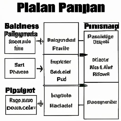 What Types of Plans are Available