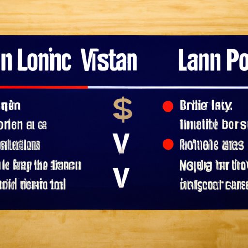 Comparing the Cost of Using a VA Loan for Investment Property to Other Financing Options