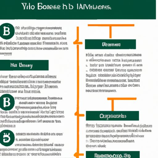 Bitcoin Basics: An Overview of How It Works