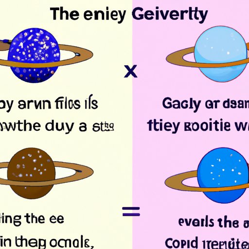 Comparing Different Theories of the Origin of the Universe