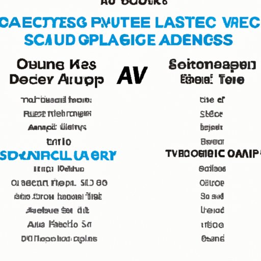 Analysis of How Sean and Kaycee Achieved Victory on World of Dance