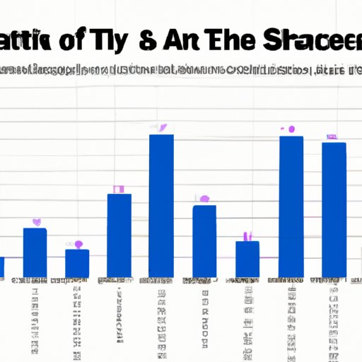 Analysis of How Much Musicians Get Paid for Halftime Shows