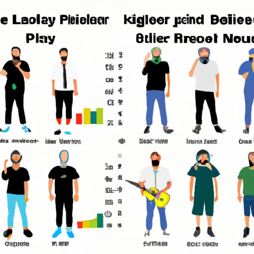 Comparing Different Types of Artists and Their Music Listening Habits