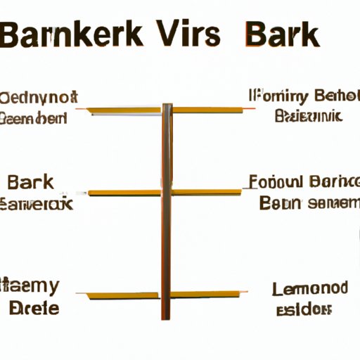 Comparison of Banks and Financial Advisors