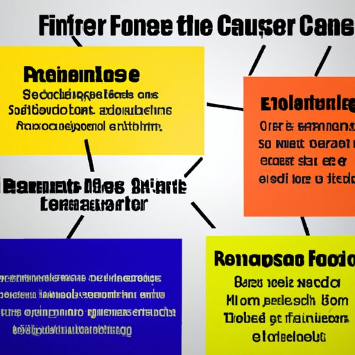 Understanding the Different Types of Contractor Financing