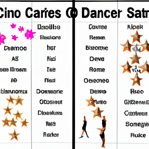 Comparing the Earnings of Different Seasons of Dancing with the Stars