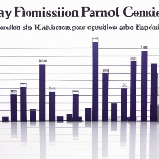 Financial Professionals: A Look at Job Satisfaction and Compensation