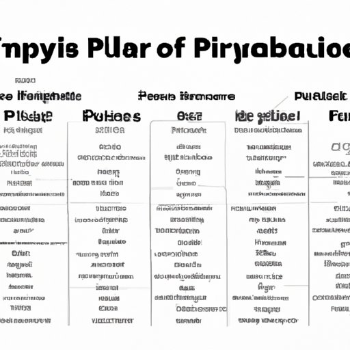 Comparing Salaries of Financial Planners Across Different Industries
