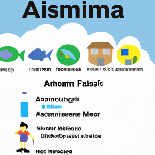 Recommendations for Asthma Patients Living in Flooded Areas