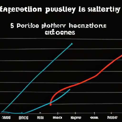 Exploring How Health Care Job Salaries Compare to Other Industries