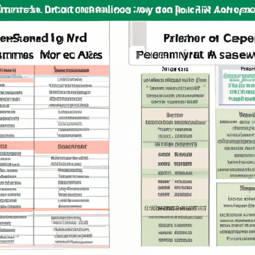 Comparing Financial Aid Packages for Dependent vs. Independent Students