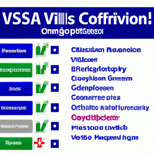 Eligibility Criteria for Each Type of Visa