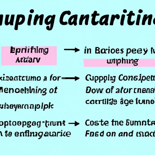 Understanding the Benefits of Starting a Business Without Capital