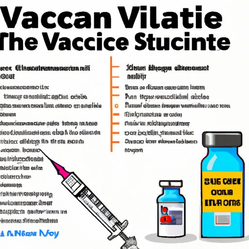 A Guide to Vaccines and US Travel Requirements