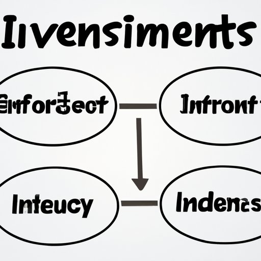 Different Types of Investment Income