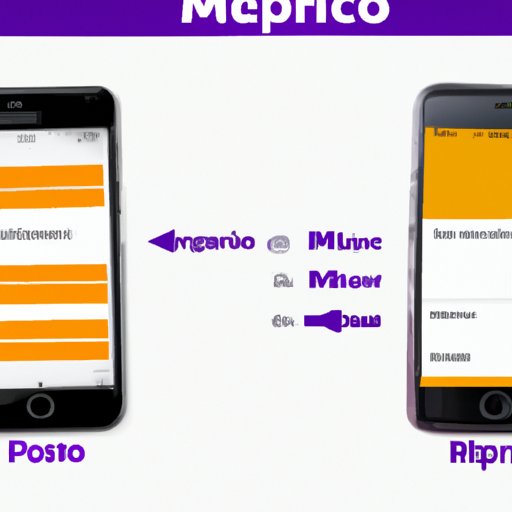 Comparing Financing Options for MetroPCS Phones