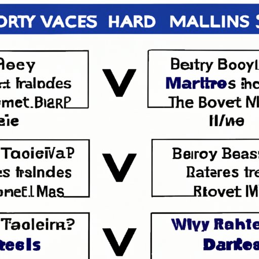 Comparison of Travel Arrangements for MLB Wives Versus Other Sports Teams