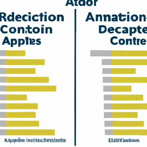 Comparison of Doctor Acceptance Rates Between Different States